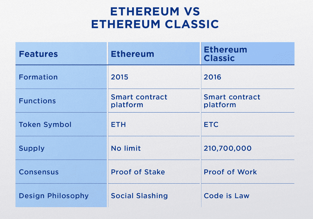 Ethereum Classic (ETC) Price Predictions | Coin Culture