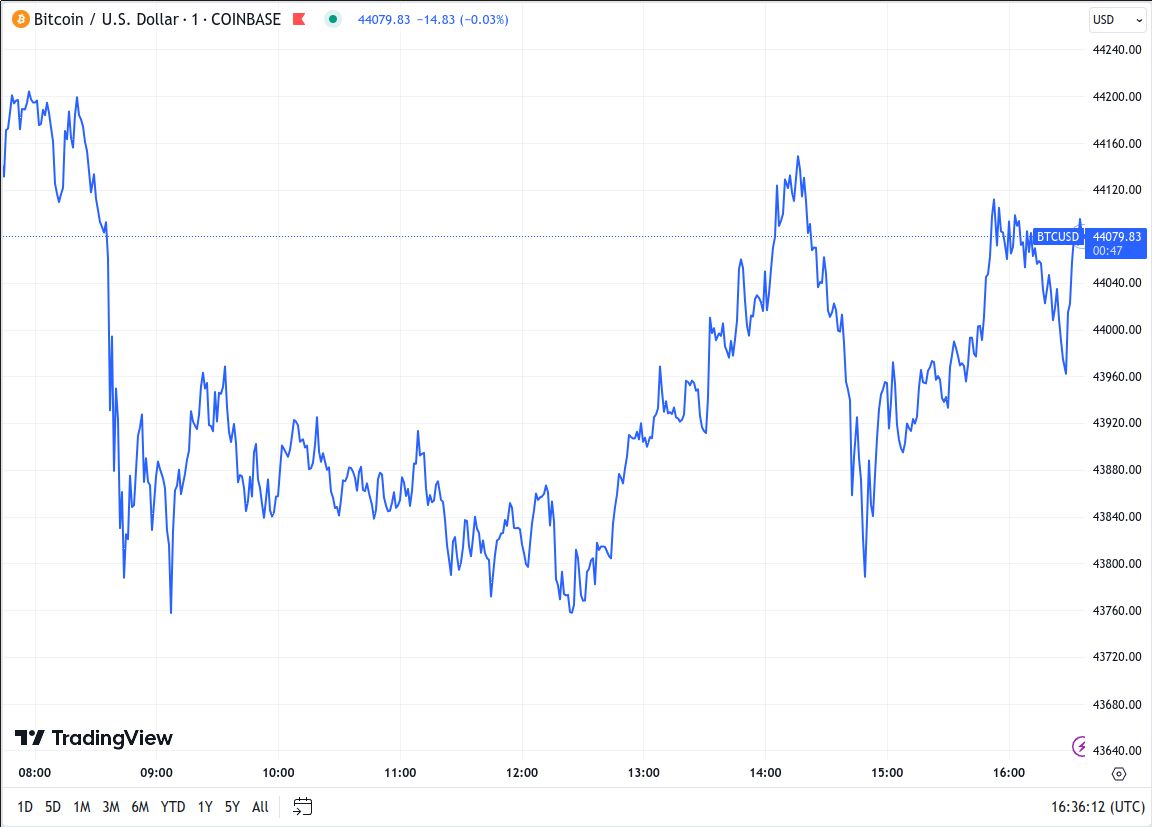 Cryptocurrencies (BCDS) Historical and Intraday Forex Price Data | Barchart Solutions