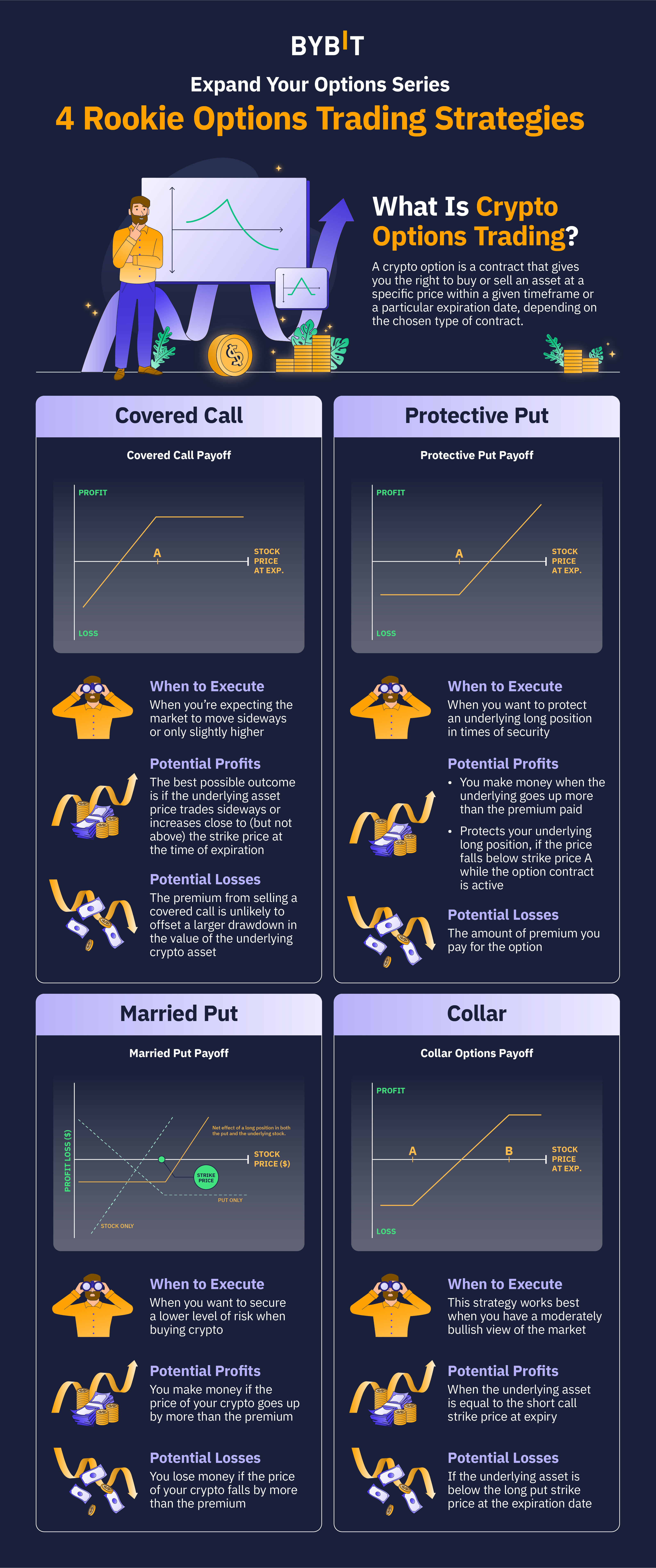 Crypto Options Trading, Explained - CoinDesk