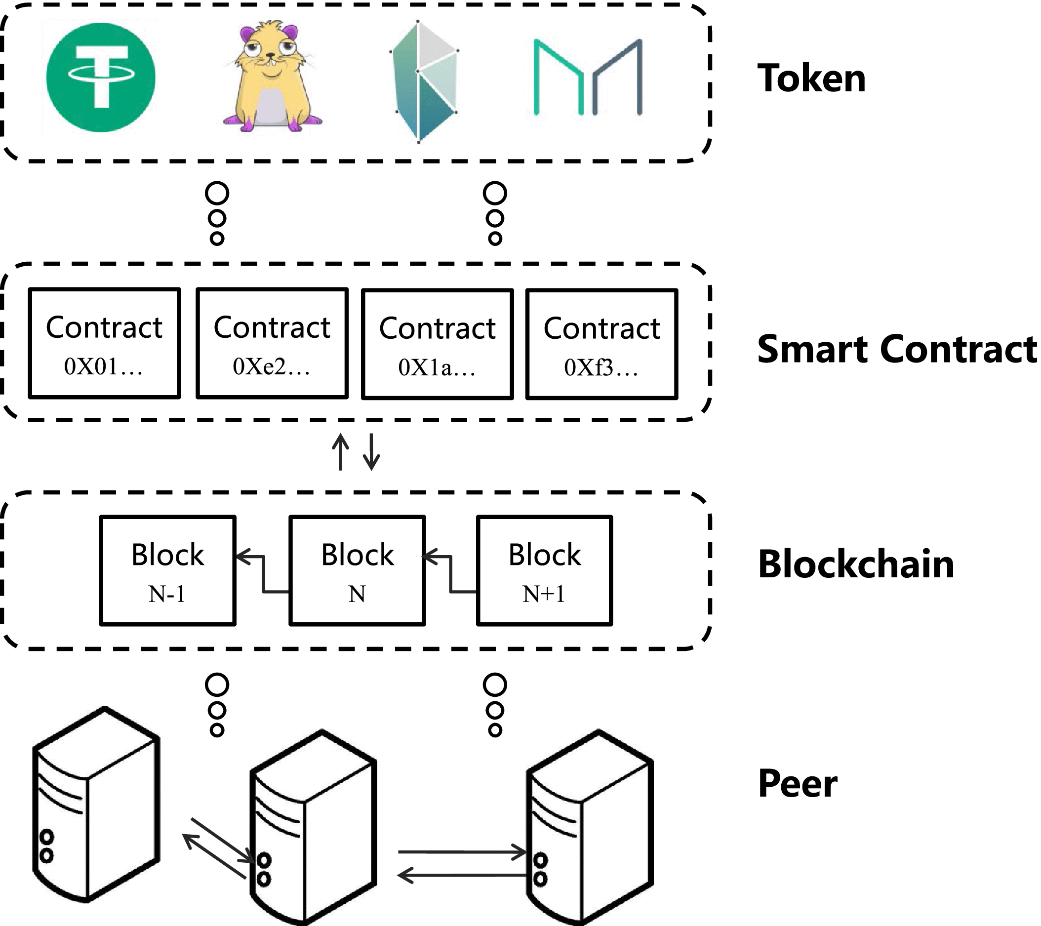 Ethereum API - Tokens, NFTs, Trades, Balances & More - Bitquery