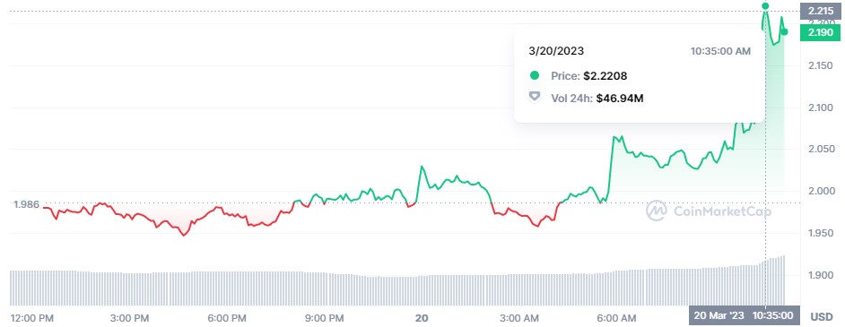 Core price today, CORE to USD live price, marketcap and chart | CoinMarketCap