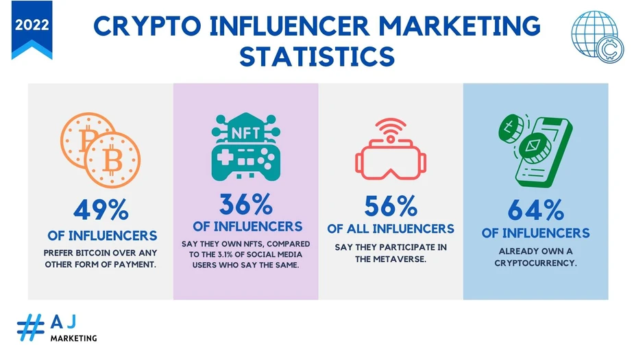 Top 10 Crypto Marketing Strategies