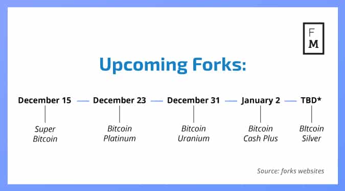 Bitcoin Fork Guide: History and Upcoming Bitcoin Forks