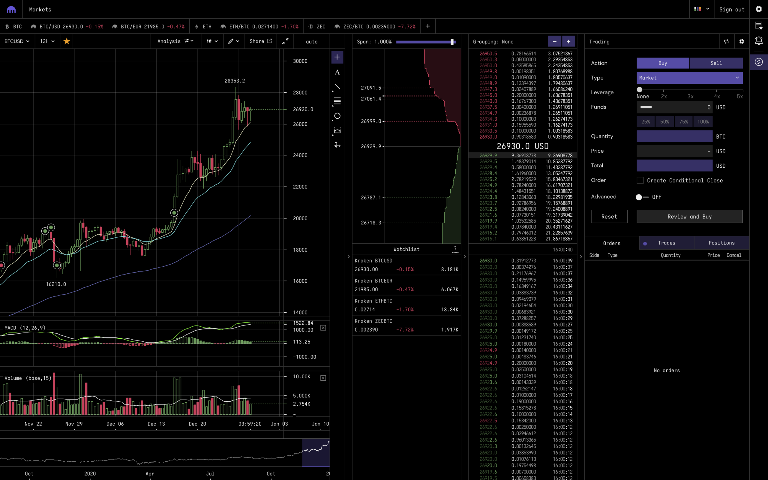 Video: How To Short And Leverage Trade On Kraken Exchange (DocDrop)