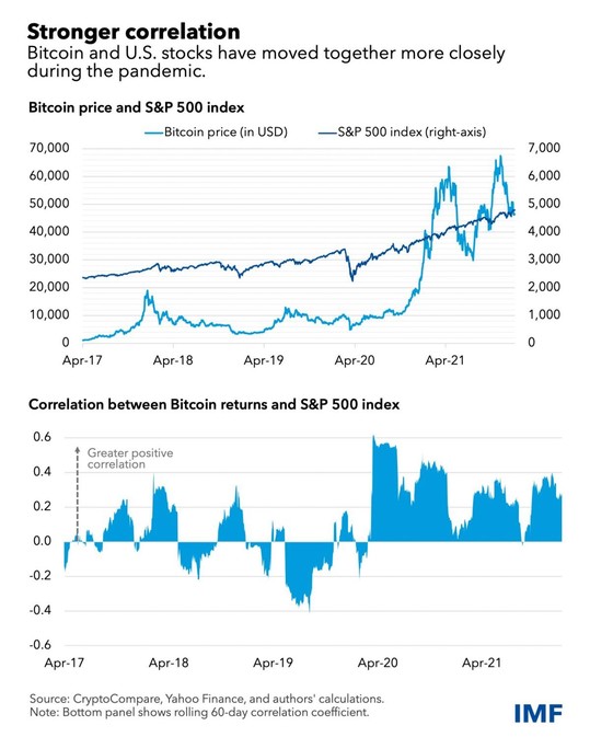 Bitcoin price live today (04 Mar ) - Why Bitcoin price is up by % today | ET Markets