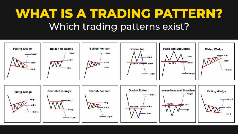 Mastering Cryptocurrency Trading Through Technical Analysis Techniques