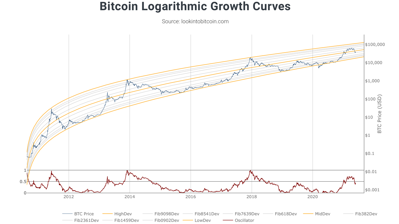 Bitcoin (BTC) Price Prediction: $69K Ahead of Halving