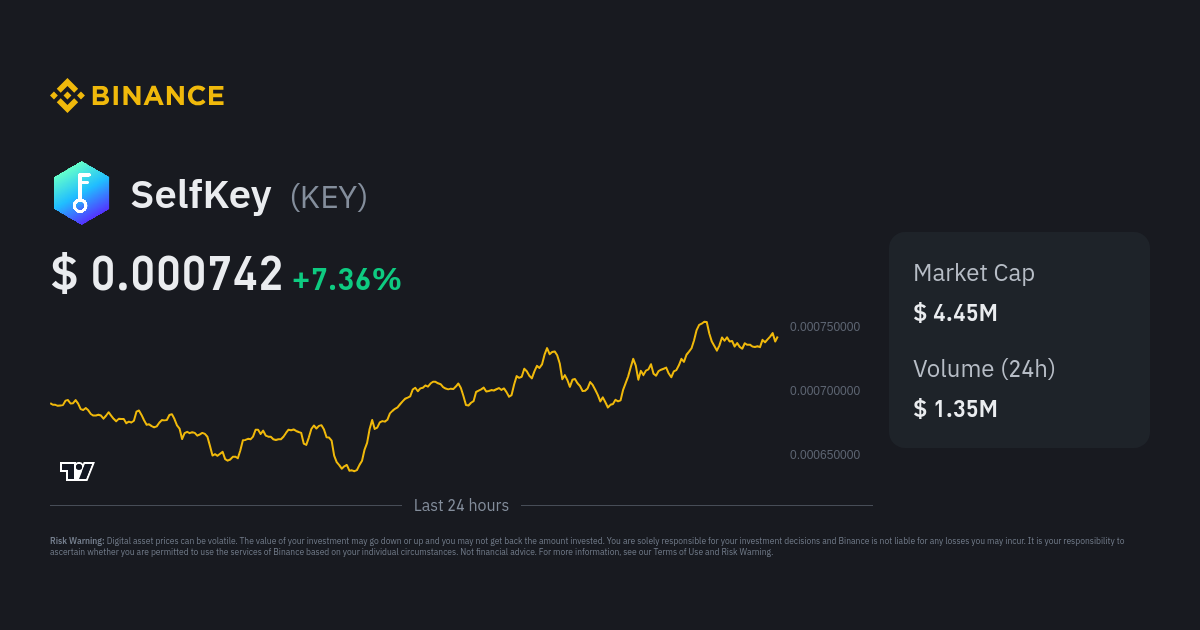 Selfkey (Key) Coin Price Prediction , , , , 