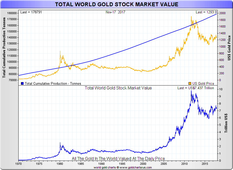 Bitcoin’s Market Capitalization History ( – , $ Billion) - GlobalData