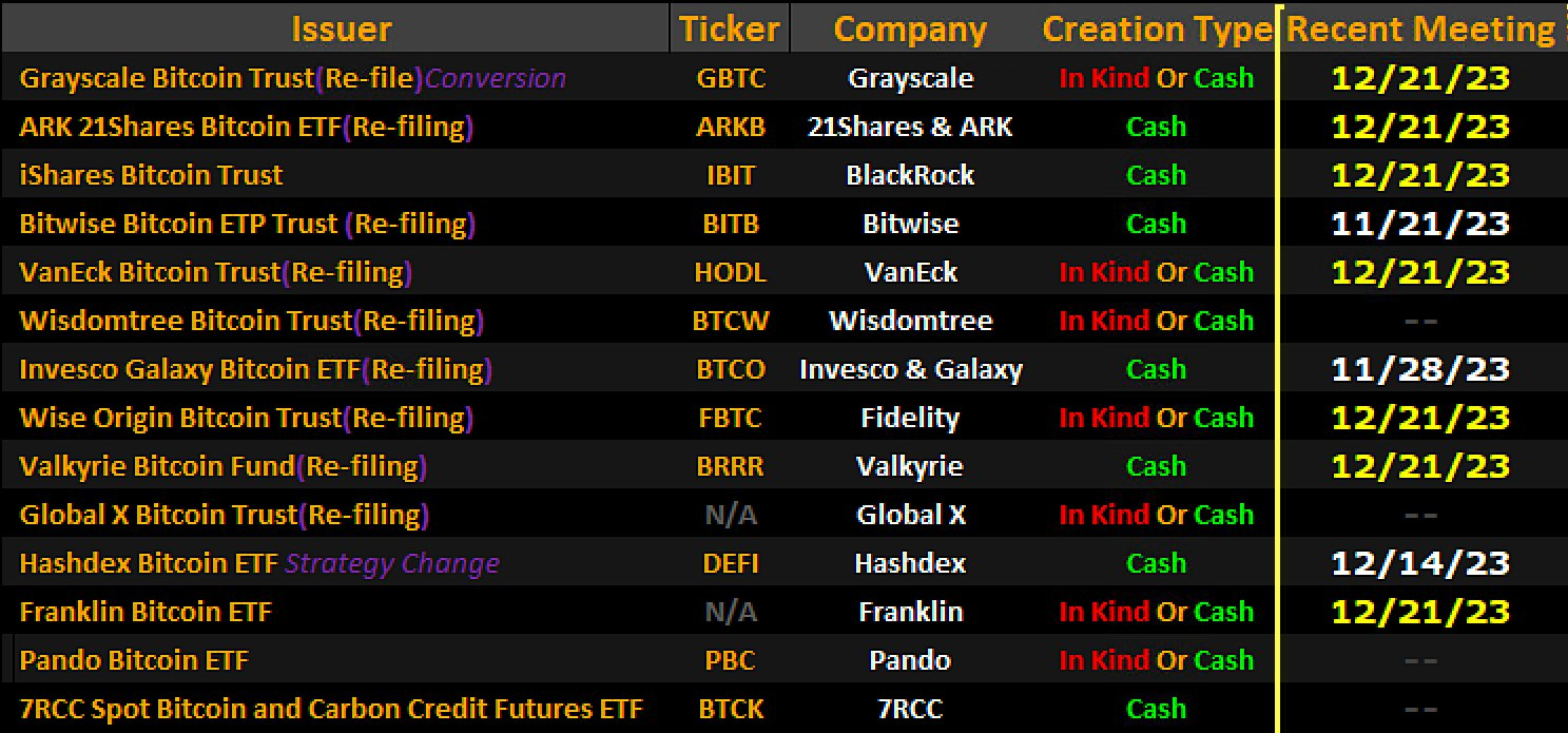 HODL ETF – VanEck Bitcoin Trust | Holdings & Performance | VanEck