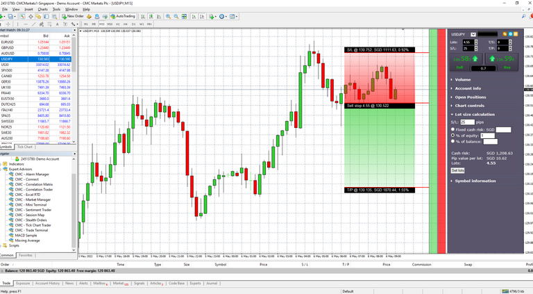 Crypto trading on Metatrader 4 platform