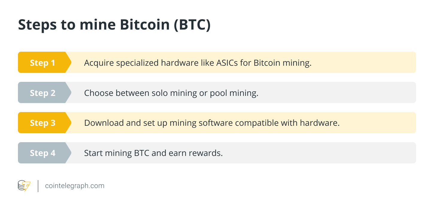 What is solo mining and how does it work? | NiceHash