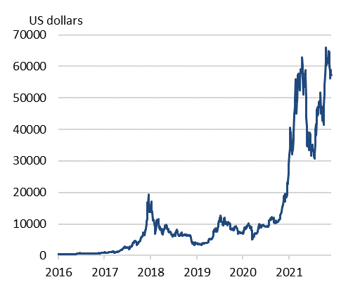 Why is Bitcoin Valuable | NYDIG