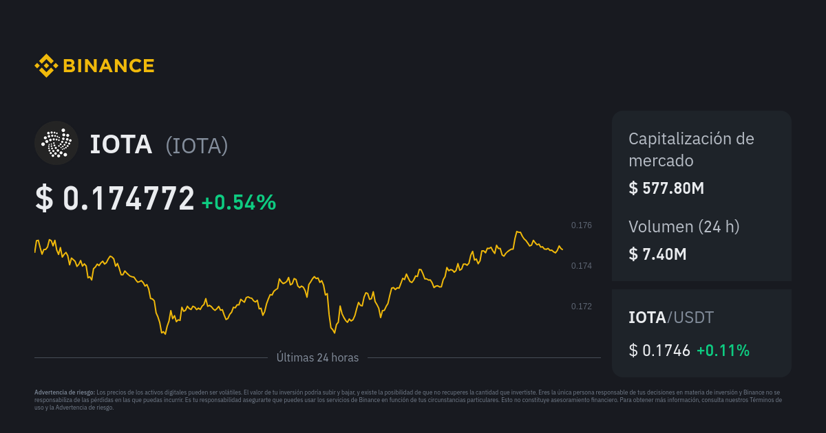 IOTA USD price | Digrin