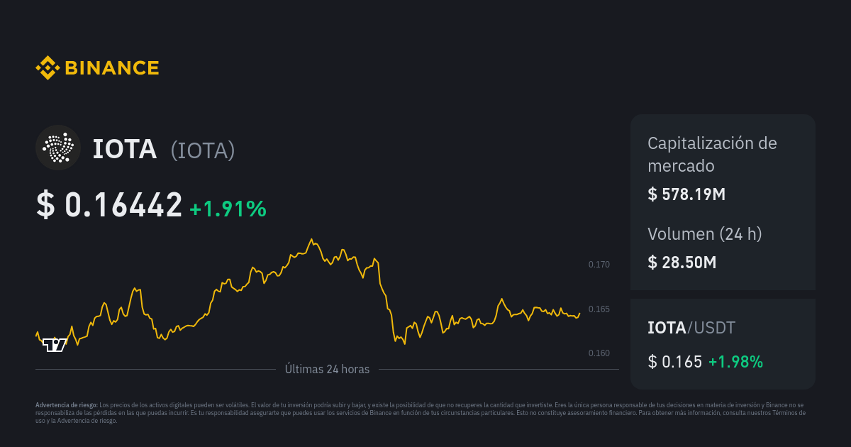 IOTA USD price | Digrin