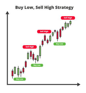 Sell High Buy Low – Crowd Designs