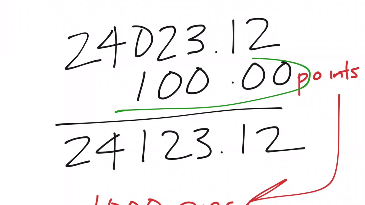 US30 Profit Calculator - To Calculate Profits In Pip