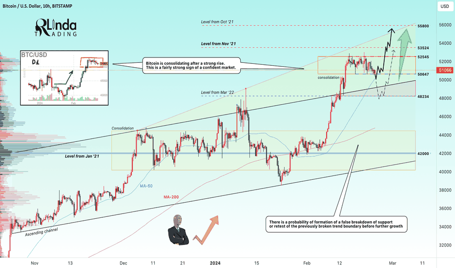 Bitcoin Trade Ideas — BITTREX:BTCUSD — TradingView