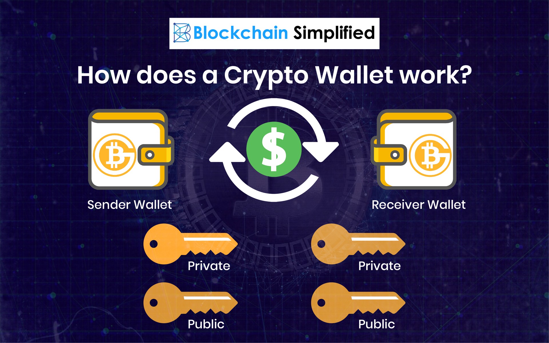 Yada | How do Crypto wallets make money?
