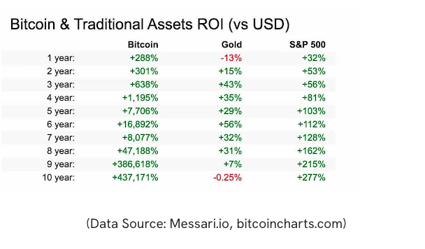 Bitcoin is undervalued now -- but just look at its projected long-term return - MarketWatch