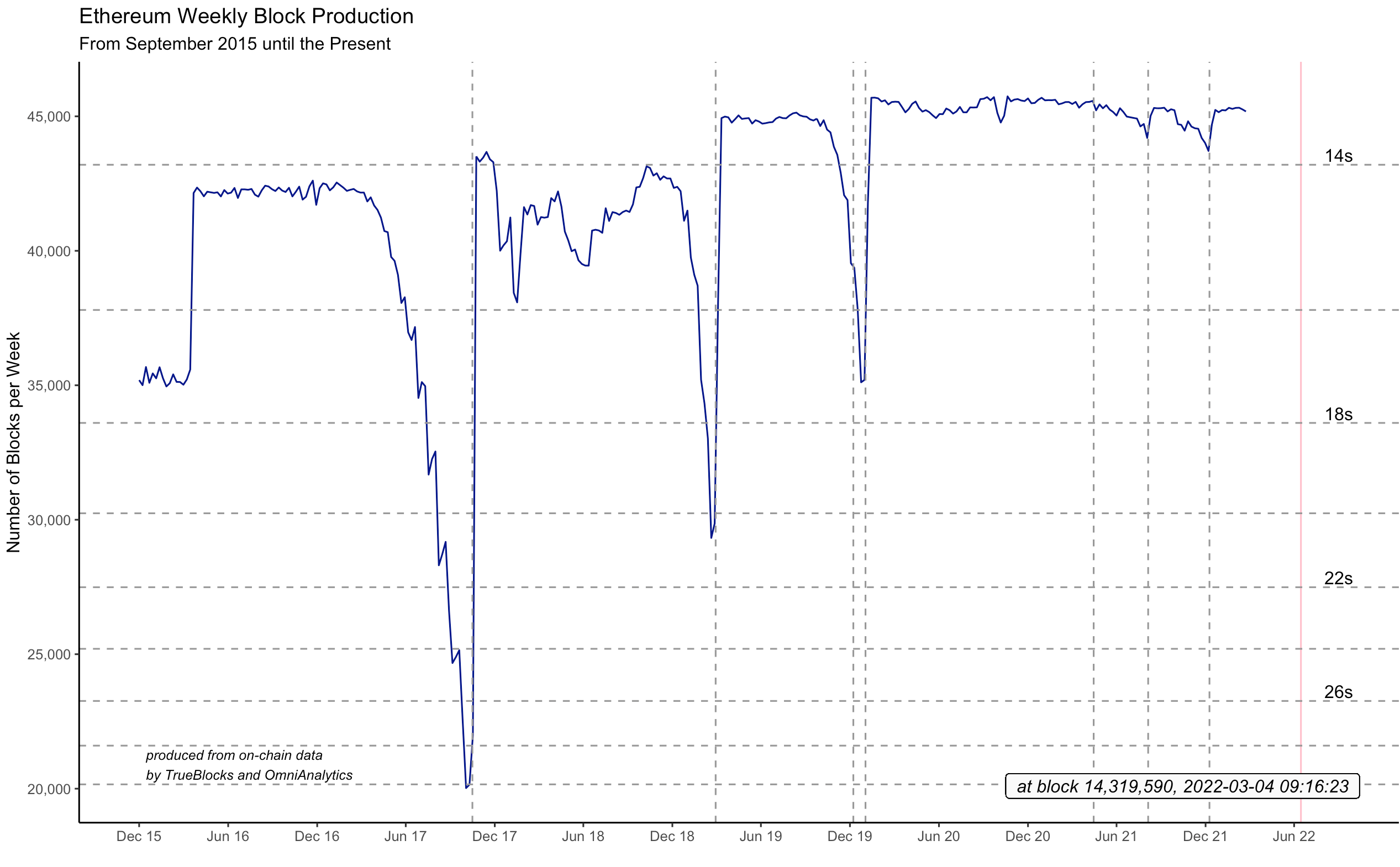 Ethereum's Difficulty Bomb: A Catalyst for Network Upgrades - FasterCapital