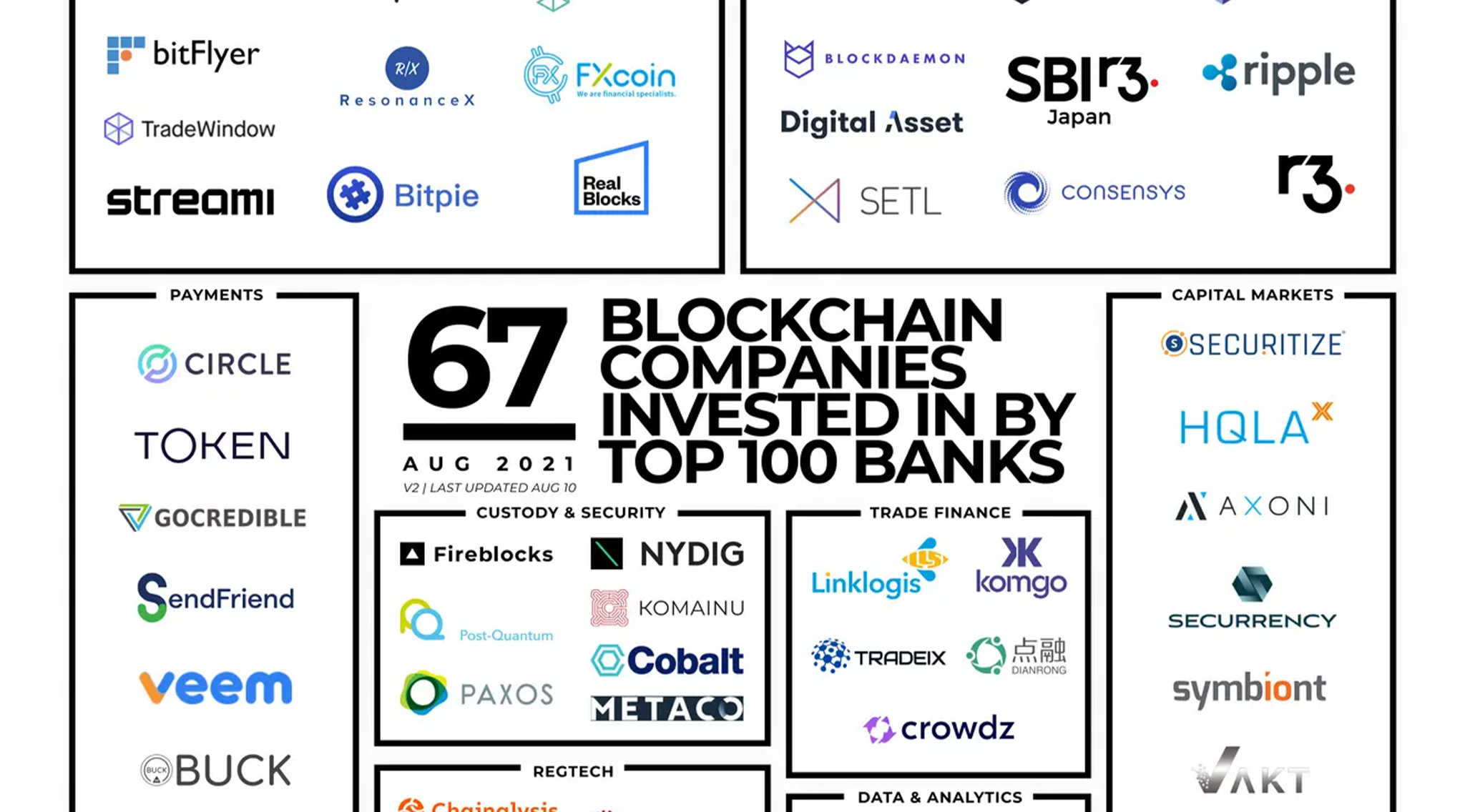 11 Most Promising Blockchain Stocks According to Analysts