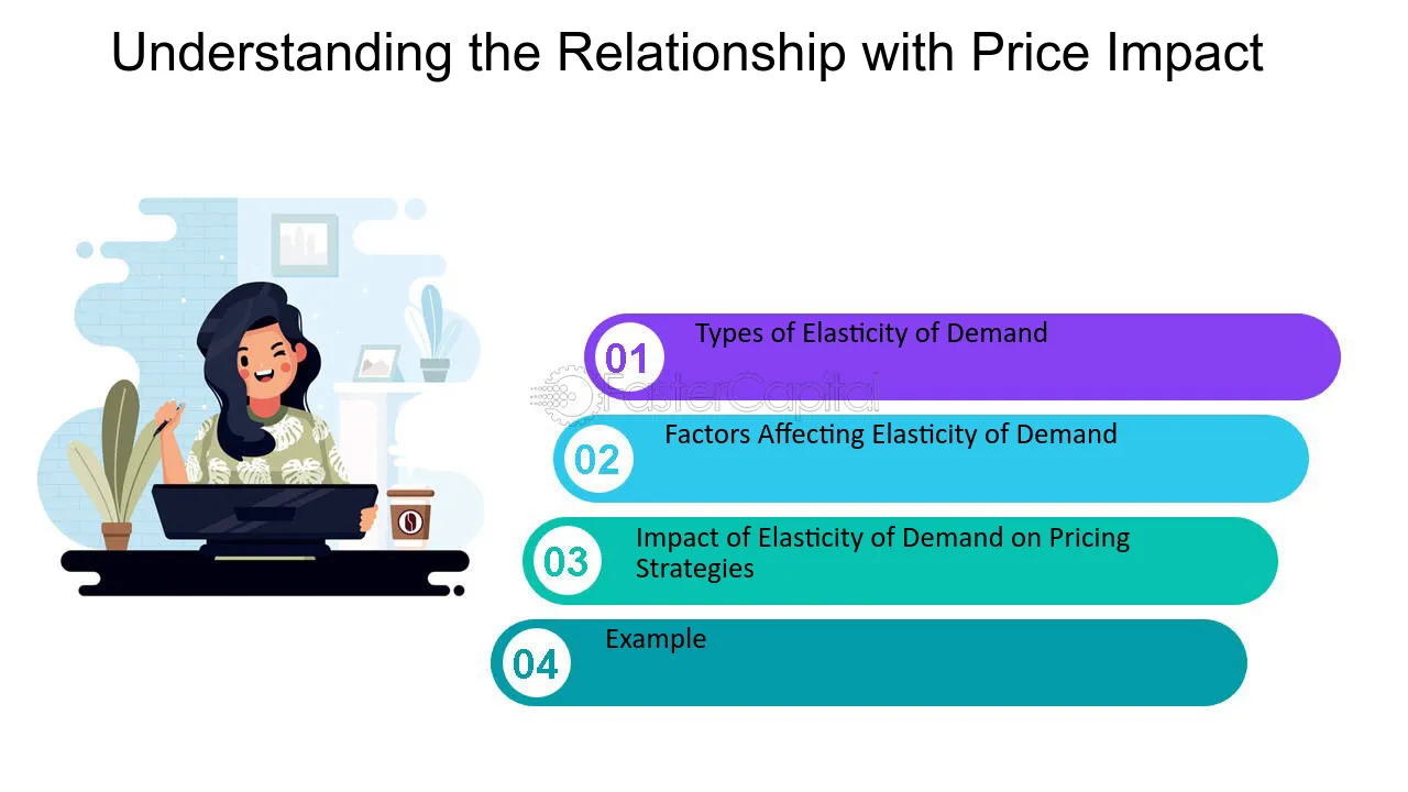 What is Price Impact? Definition & Meaning | Crypto Wiki
