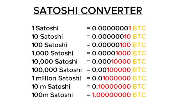 Bitcoin Satoshi => USD