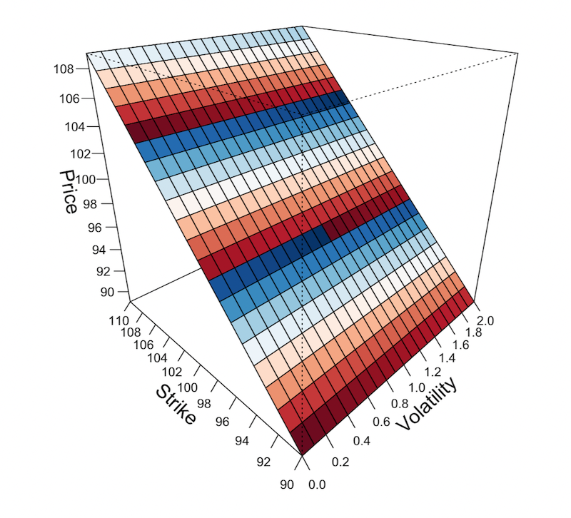 Backtesting Options Strategies with R | R-bloggers