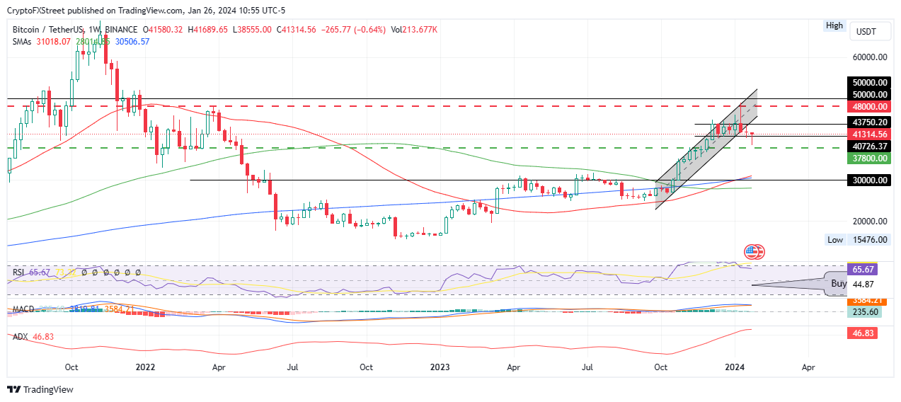 Bitcoin / Tether Price Chart — BTCUSDT — TradingView