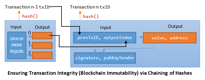 Script - Bitcoin Wiki