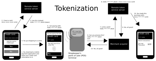 Money, Tokens, and Games