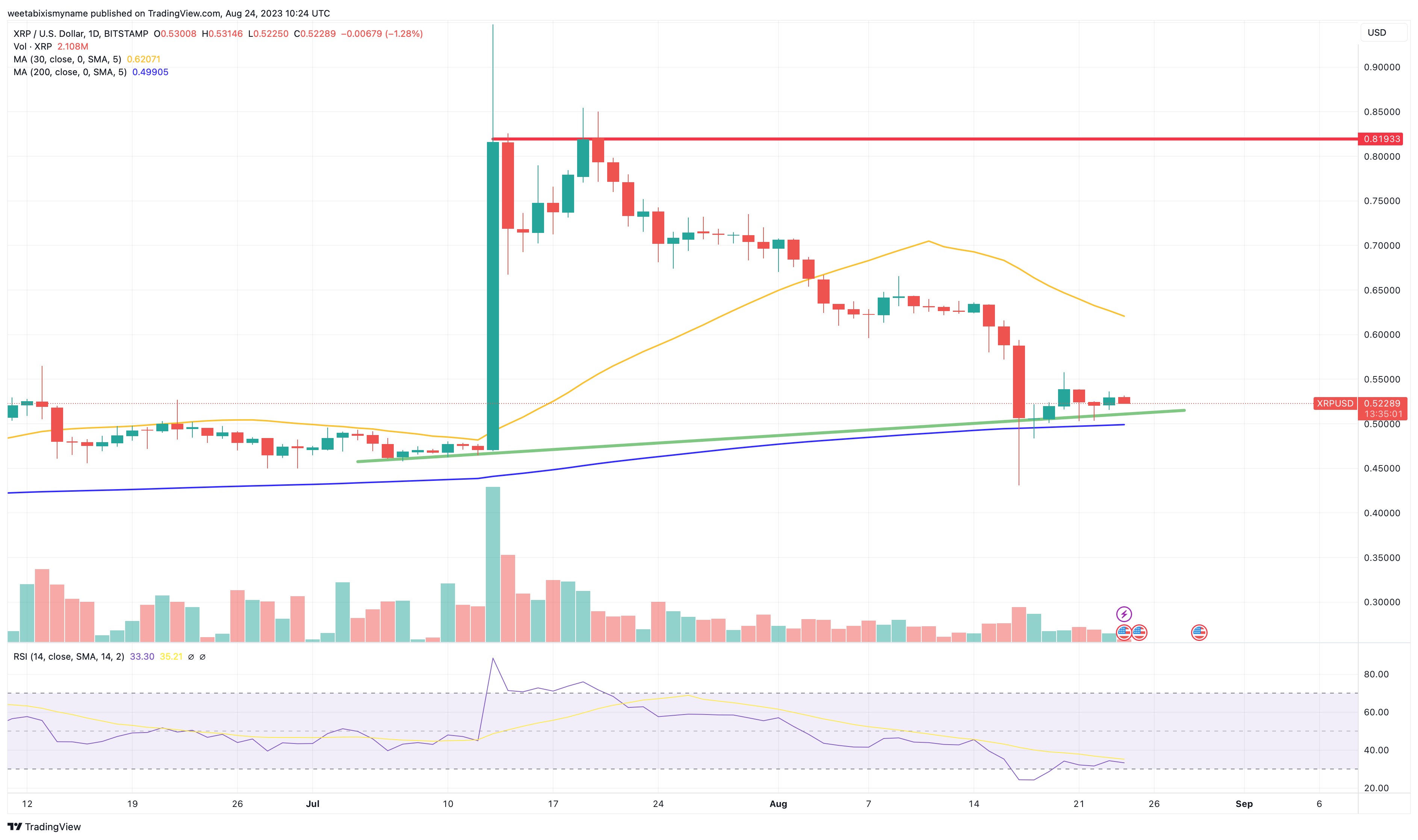 Ethereum Price | ETH Price and Live Chart - CoinDesk