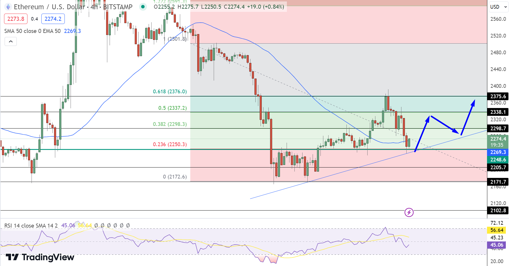 XBT Provider Ether Tracker Euro Derivative | A2HDZ2 | SE | Price