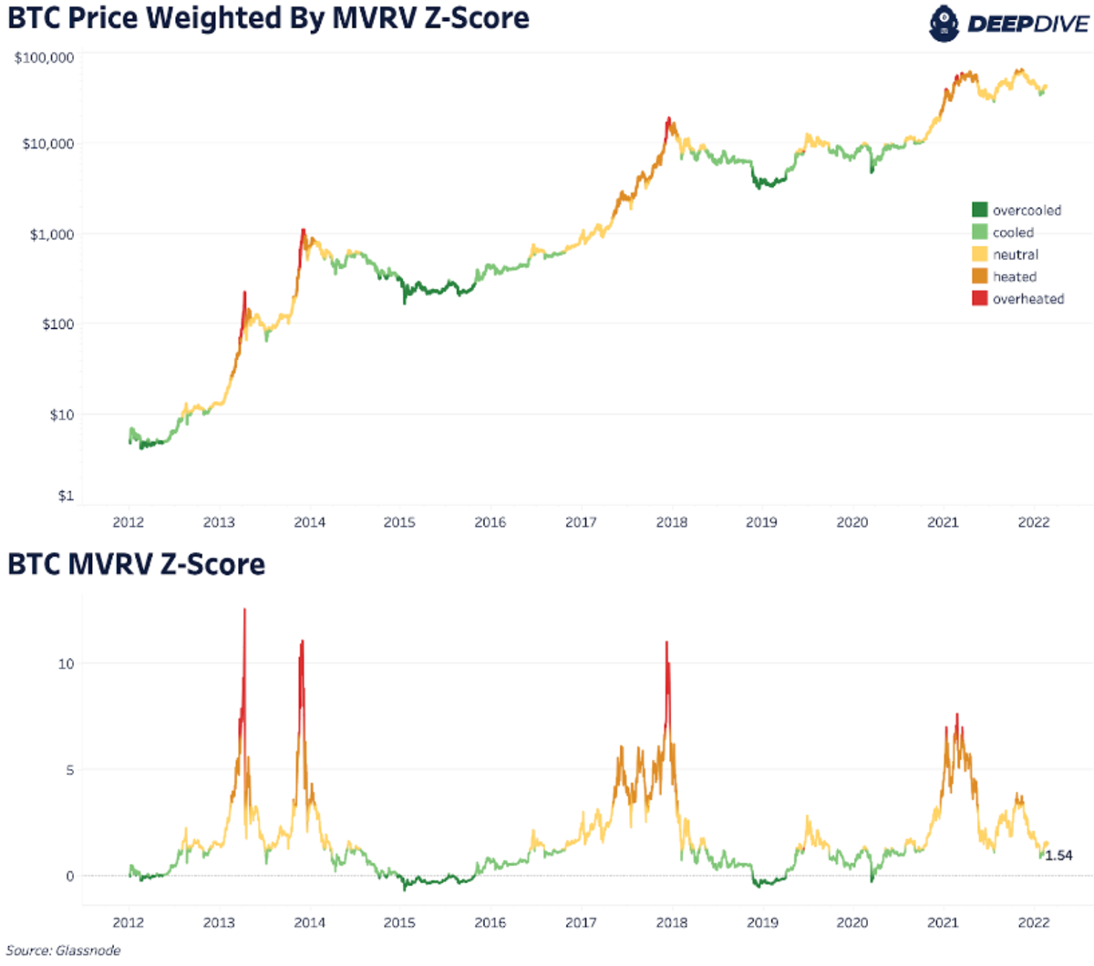 BitcoinZ price today, BTCZ to USD live price, marketcap and chart | CoinMarketCap