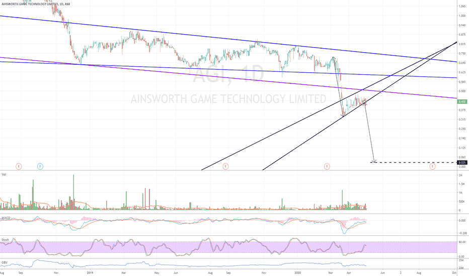 Ainsworth Game Technology | AGI - Stock Price | Live Quote | Historical Chart