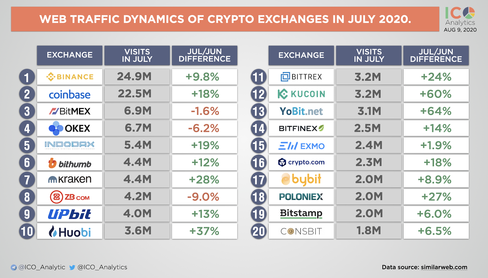 Licensed Crypto Exchanges in Europe