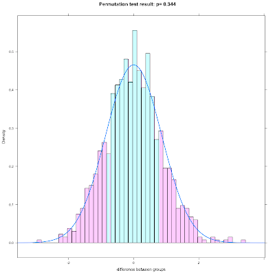 Wilcoxon Effect Size — wilcox_effsize • rstatix