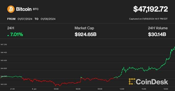 ETF approval for bitcoin – the naked emperor’s new clothes