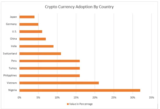 Cryptocurrency Market Data - MarketWatch