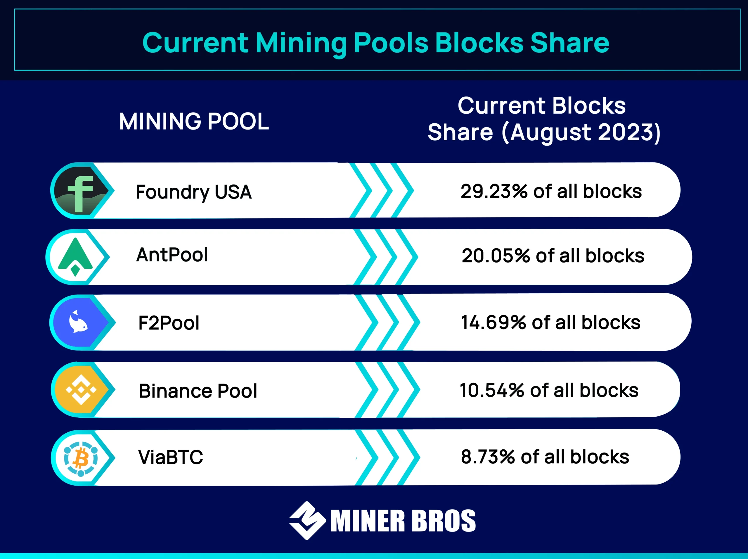 Mining Pool Stats