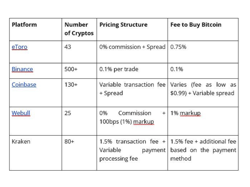 How To Buy Bitcoin With the Lowest Fees in | Beginner’s Guide