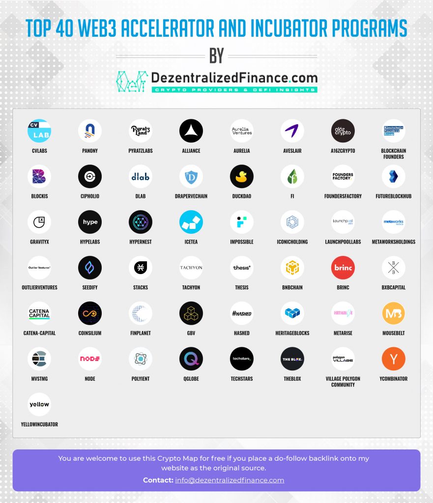 Top Blockchain Startup Accelerators, Incubators and VCs []