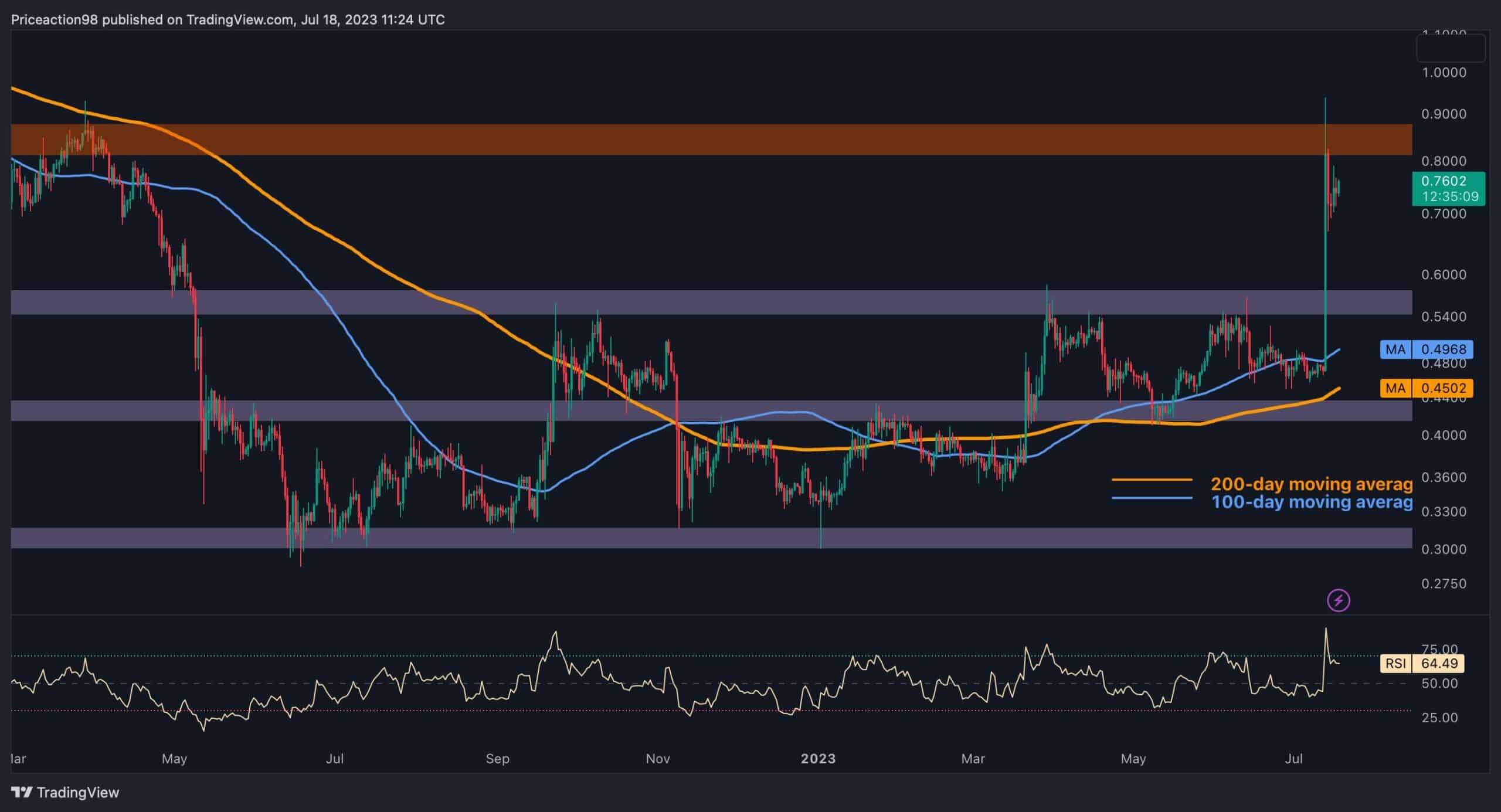 XRP price today, XRP to USD live price, marketcap and chart | CoinMarketCap