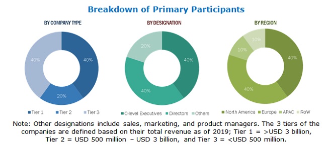 Global Cryptocurrency Exchange Platform Market Size Overview