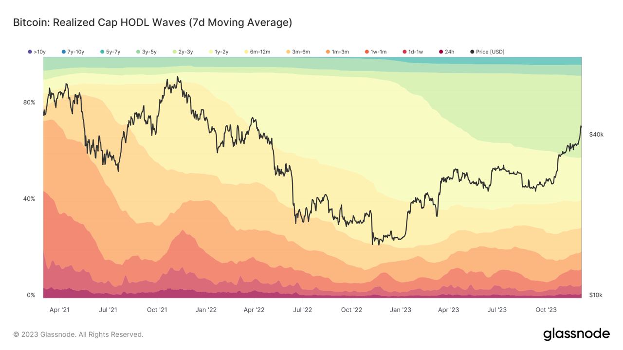 21Shares Crypto Basket Index ETP, HODL:SWX:USD summary - family-gadgets.ru