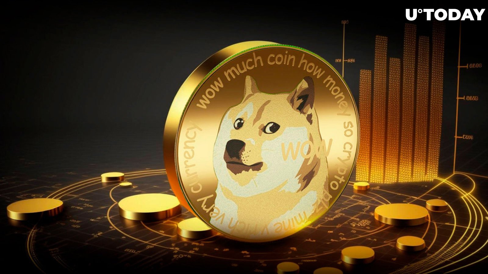 Convert 20 Dogecoin to US Dollar