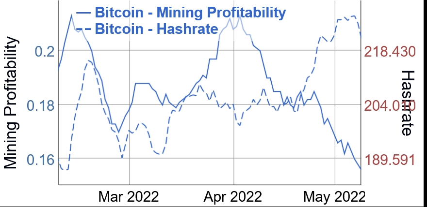 Crypto Mining Profitability Calculator. Check Profit Now