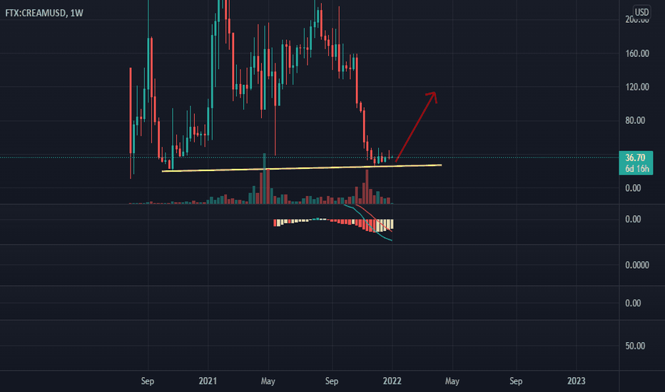 Most Expensive Coins — TradingView