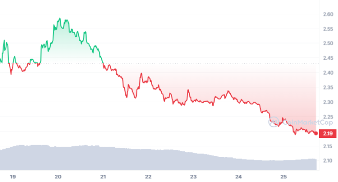Toncoin (TON) Crypto Coin Live USD Price, MarketCap and Charts - OOKS Explorer